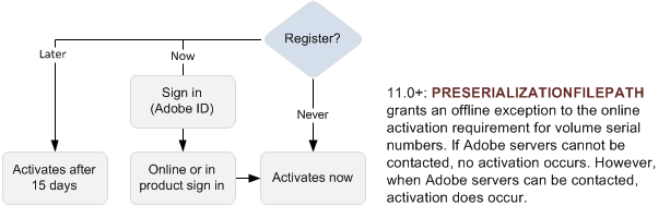 Common Deployment Options — Enterprise Administration Guide