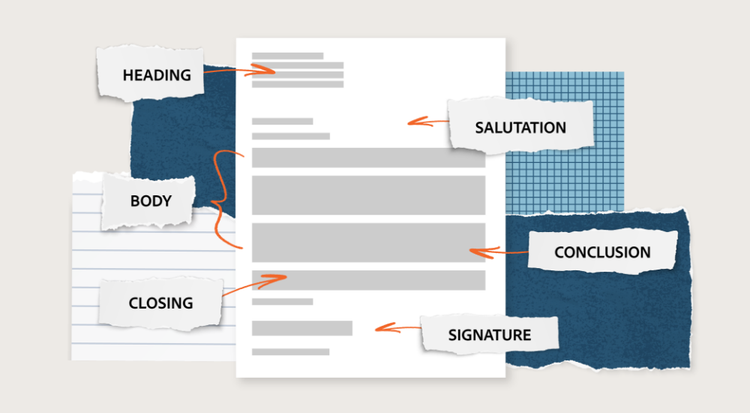 A document is shown with the different parts of a business letter emphasized: Heading, Salutation, Body, Conclusion, Closing, and Signature.