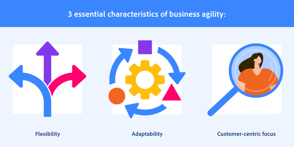 What Is Business Agility? | Adobe Acrobat