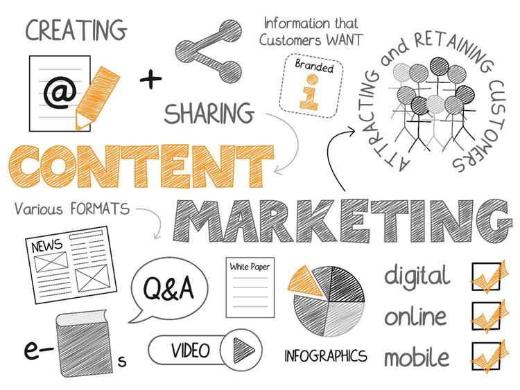 Sketch of images and notes around content marketing. Includes elements such as attracting and retaining customers, types of content and formats, and methods of distribution.
