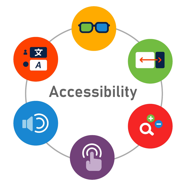 Diagram showing six elements of creating accessible digital documents. Icons depict text, vision differences, hearing, touch, searching, and document display on different devices.