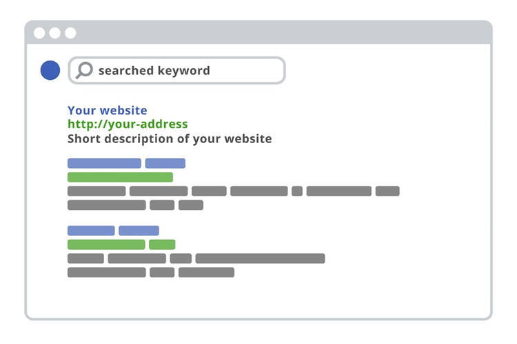 Browser window showing a search box with the text "searched keywords" and a list of results with your website at the top.