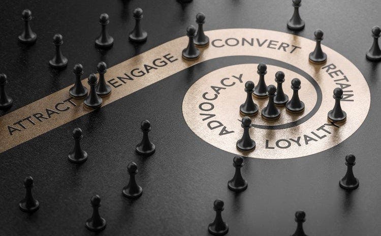 Photograph depicting customer lifecycle management. A spiral design on a black background has the words attract, engage, convert, retain, loyalty, advocacy. Small chess pieces are shown outside and inside the spiral in various positions.