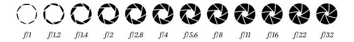 Horizontal list of different f-stops