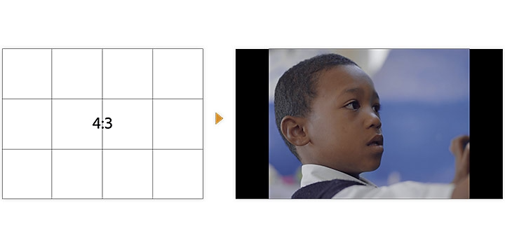 Grid and image examples of a 4:3 aspect ratio.