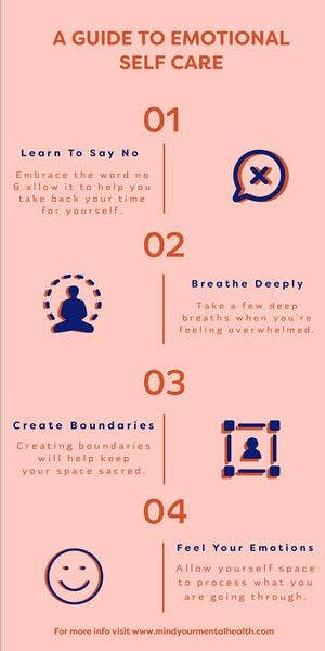 Pink & Navy Self Care Infographic Infographic Examples