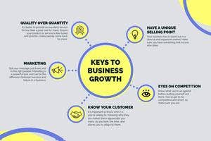 Gray and Yellow Business Growth Infographic with Diagram Infographic Examples