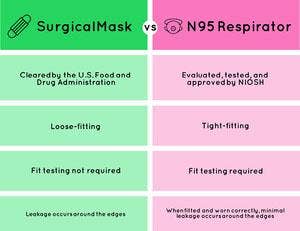 Pink and Green Two ColumnComparative Chart Infographic Examples