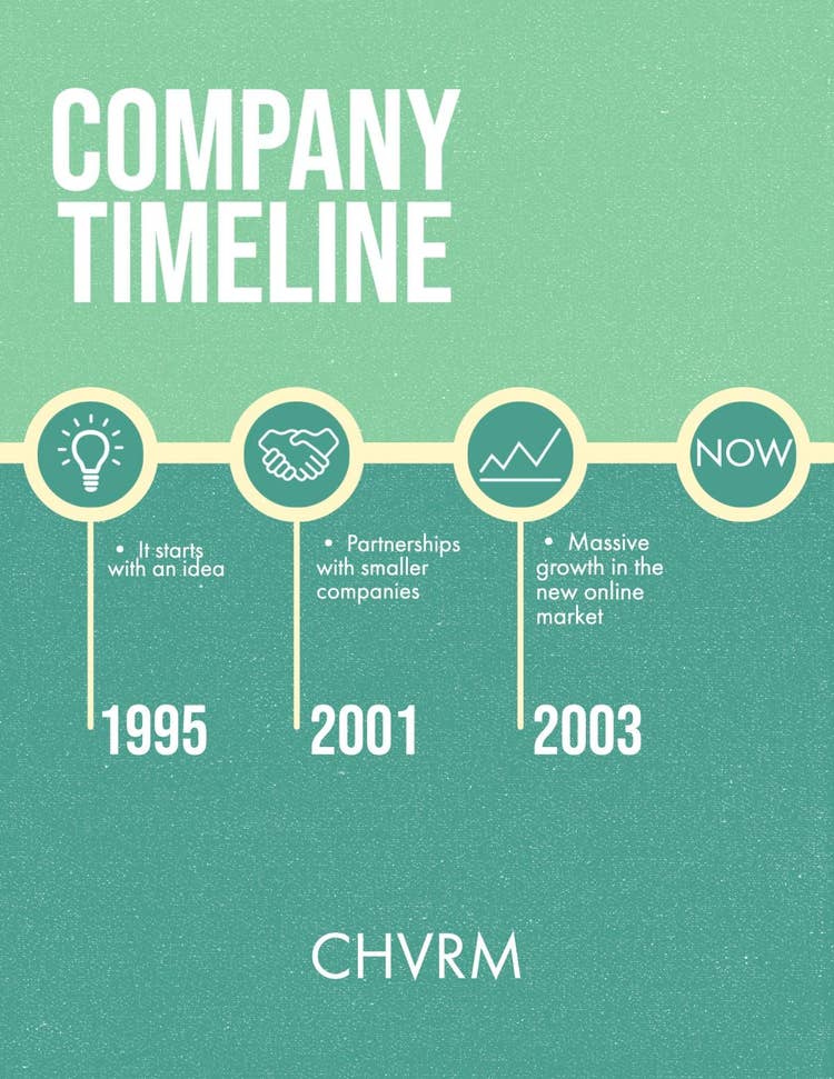 Green Textured Employee Handbook Timeline