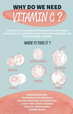 Blue And Coral Vitamin C Infographic Poster Infographic Examples