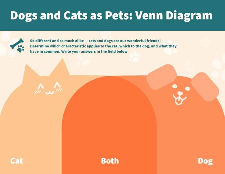 Orange Pastel Simple Venn Diagram Template Graphic Organizer