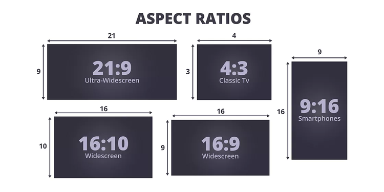 Cinco recuadros donde se muestra la longitud y la anchura de cada relación de aspecto (21:9, 16:10, 4:3, 16:9 y 9:16)