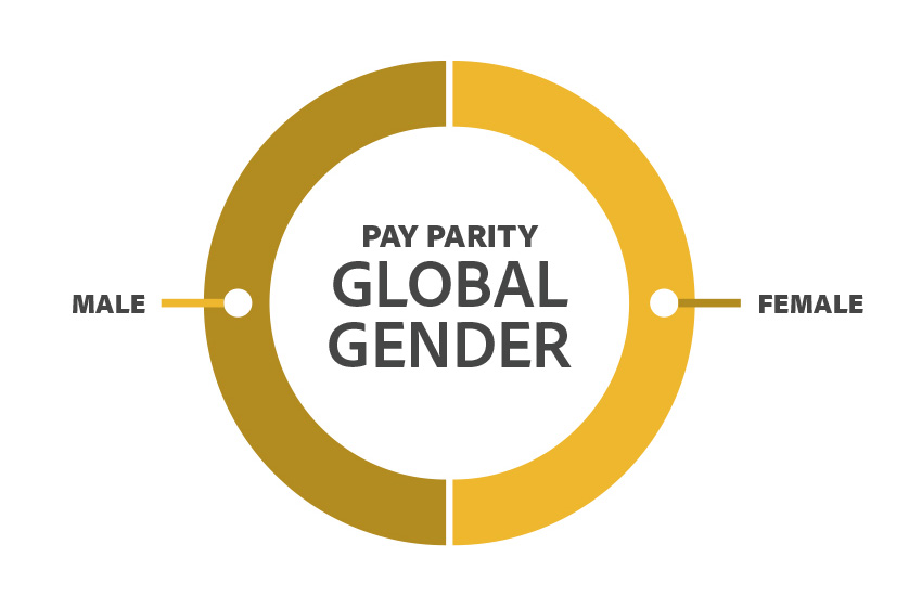 Pay parity | Adobe diversity and inclusion