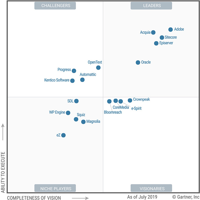 Gartner 2019 Magic Quadrant for Web Content Management | Adobe