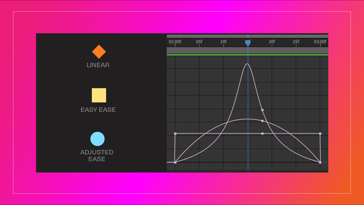 Animation Secrets: Great Motion Transitions in After Effects