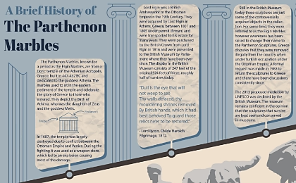 A Brief History of The Parthenon Marbles