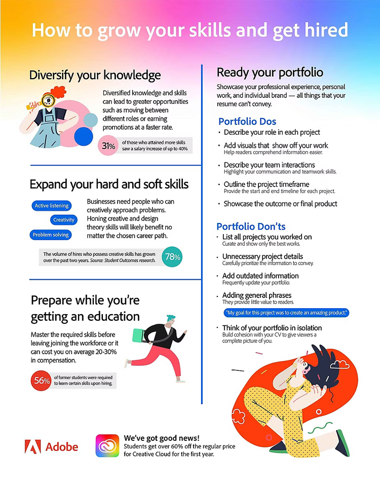 Infographic illustrating the top 4 tactics to help grow your skills and get hired.
