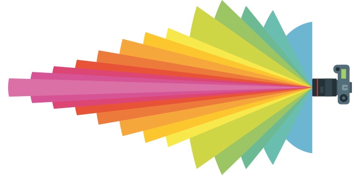 Graphic example showing different focal range of a camera