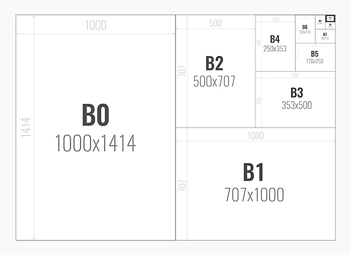 Maße der Papierformate der B-Reihe in mm.