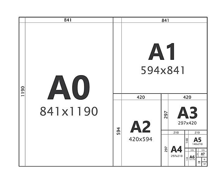 Maße der Papierformate der A-Reihe in mm.