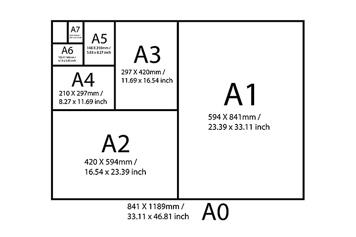 Maße der Papierformate der A-Reihe in mm und Zoll.