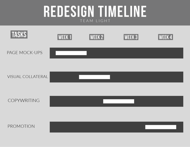 A timeline with text and a list of tasks Description automatically generated with medium confidence