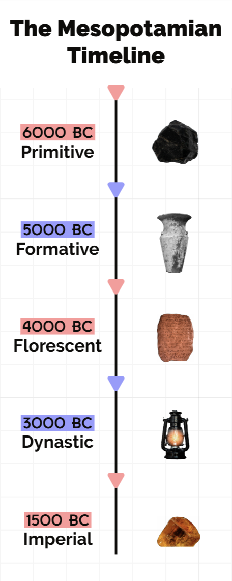 A diagram of ancient artifacts Description automatically generated