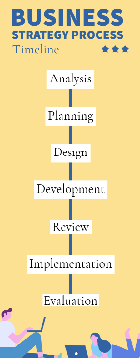 A diagram of a process Description automatically generated