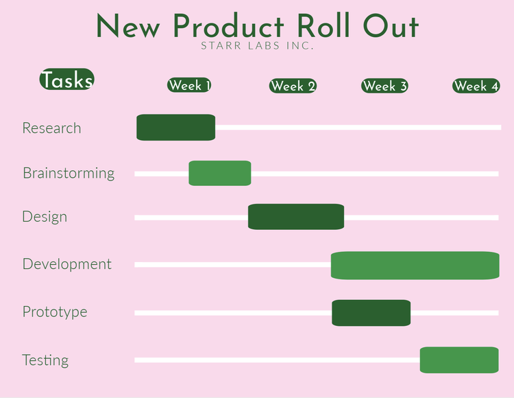 A screenshot of a pink and green product roll out Description automatically generated