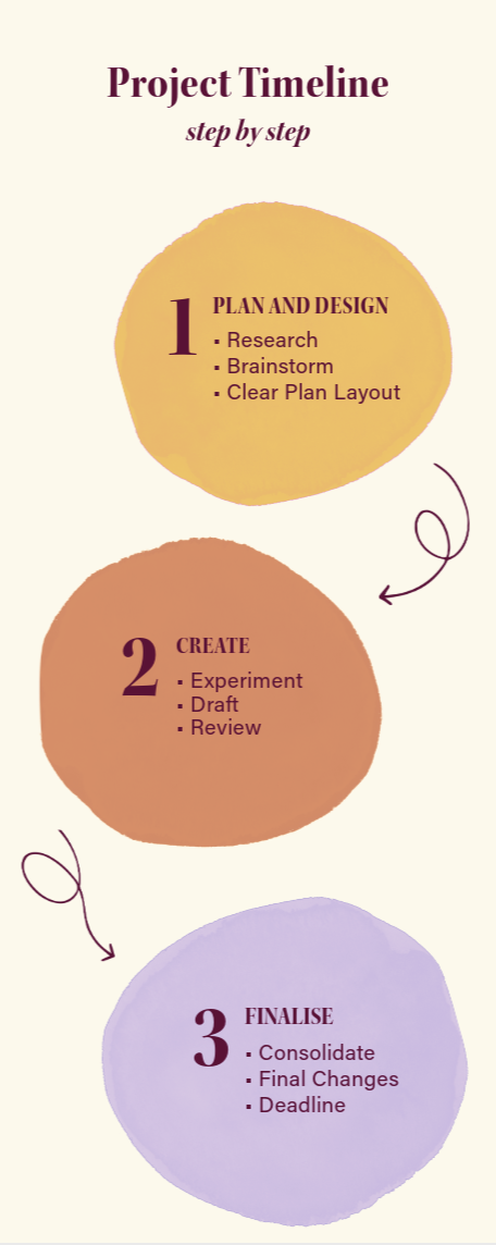 A diagram of a diagram Description automatically generated