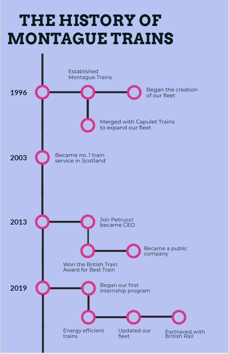 A timeline of a train Description automatically generated