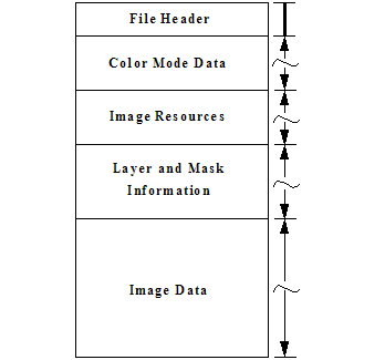 Adobe Photoshop File Formats Specification