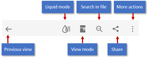 Mit Pdf Arbeiten Hilfe Zu Acrobat Fur Android