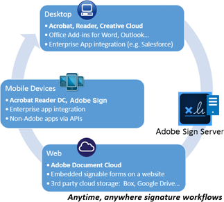 署名の作成と使用 Acrobat Reader ヘルプ