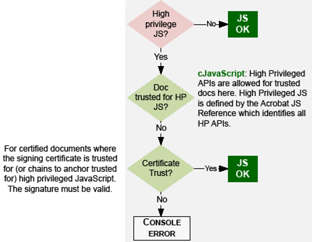 JavaScript Controls — Acrobat Desktop Application Security Guide