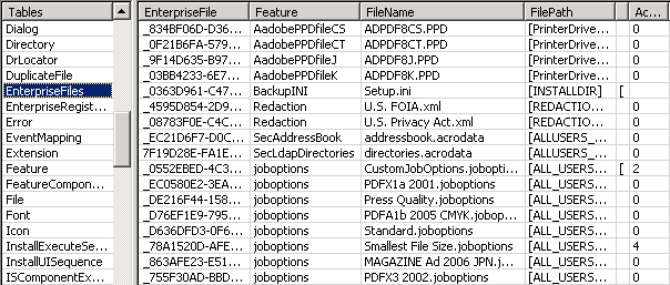 Pdf Creation Distiller Dc Deployment Planning And Configuration