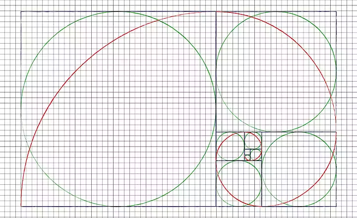 Diagrama de la proporción áurea