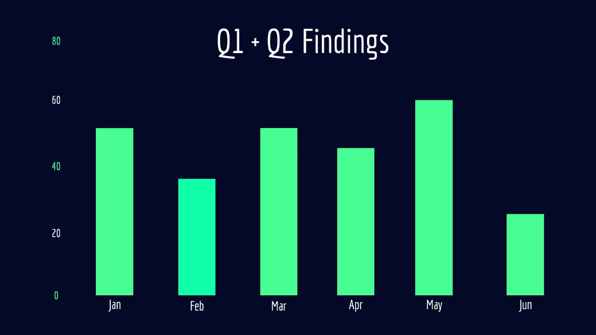 Free Bar Graph Maker: Create A Bar Chart Online For Free | Adobe Express