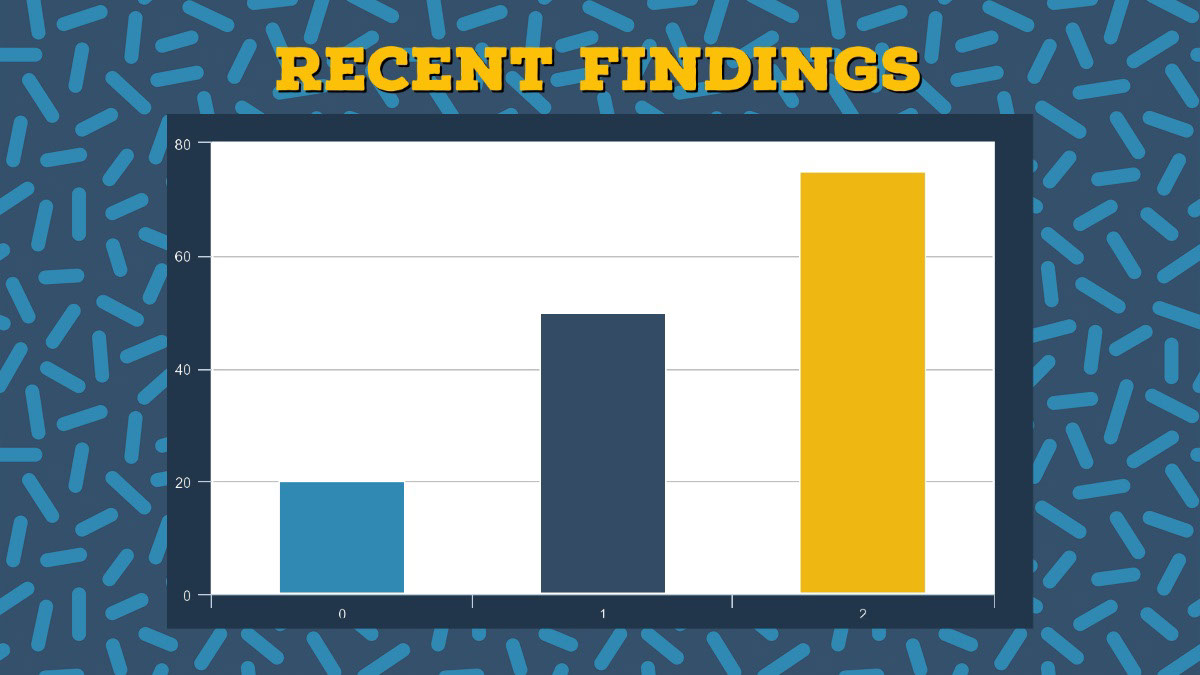 Free Bar Graph Maker: Create A Bar Chart Online For Free | Adobe Express