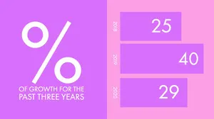 Free Bar Graph Maker Create A Bar Chart Online For Free Adobe Spark