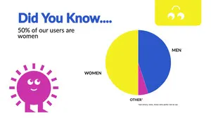 Free Pie Chart Maker With Online Templates Adobe Spark