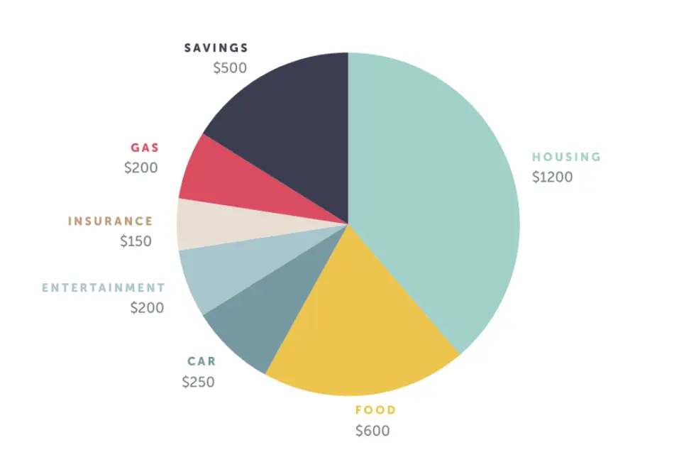 free-pie-chart-maker-adobe-express