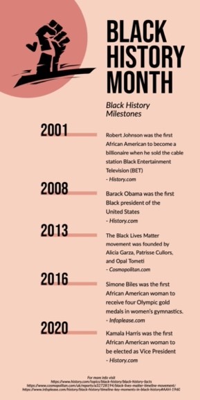 African American History Timeline