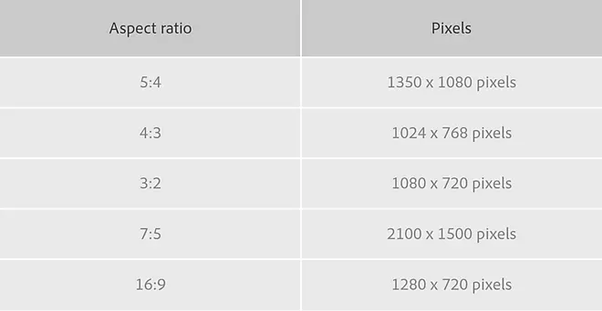 Understanding Aspect Ratios In Photography Adobe Express 5731