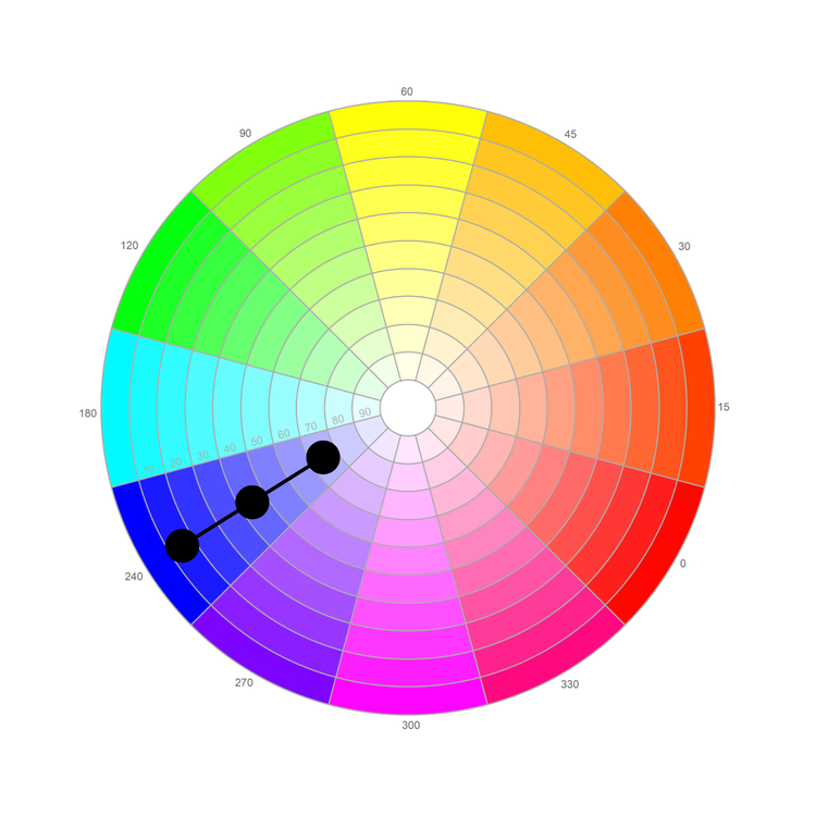 Blog - How to Create a Colour Chart