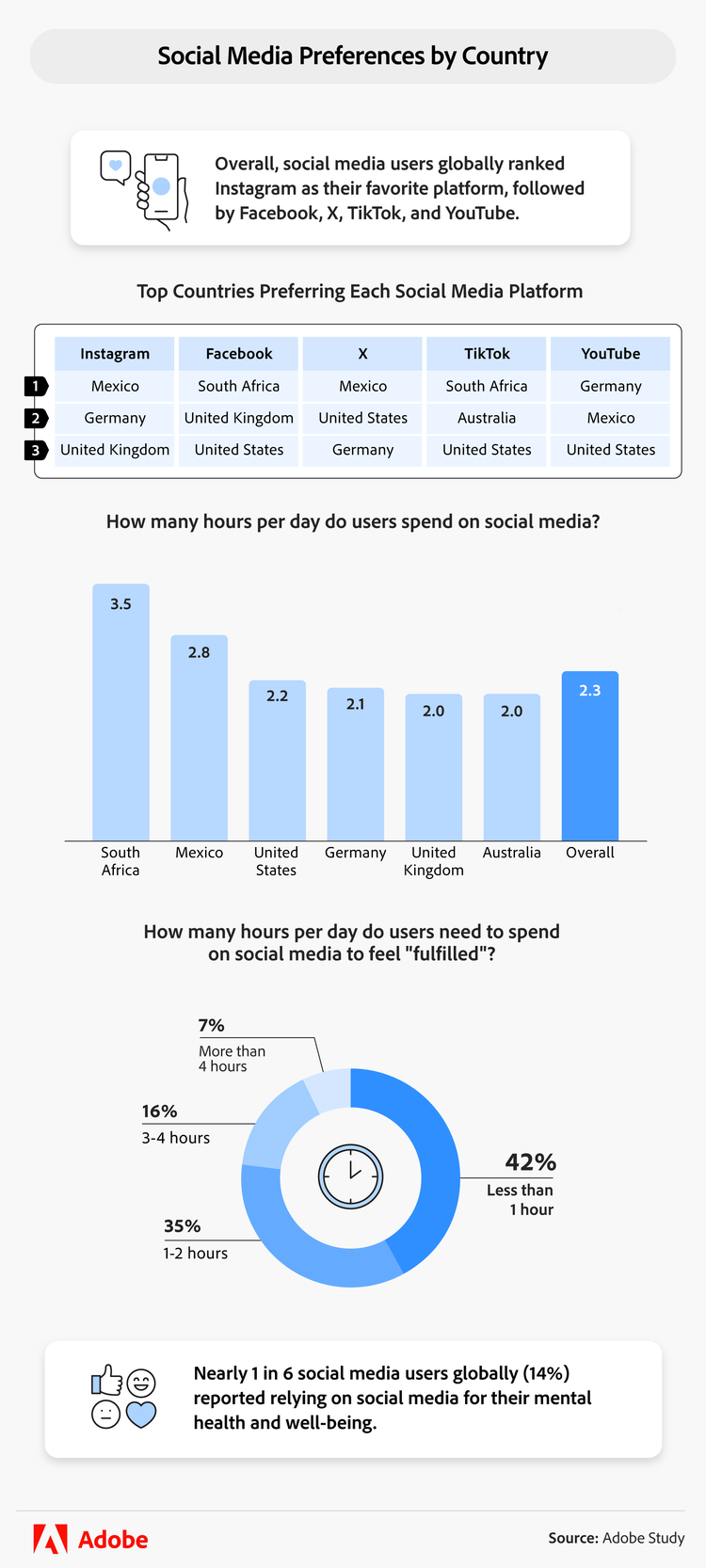 Most popular social media platform by country