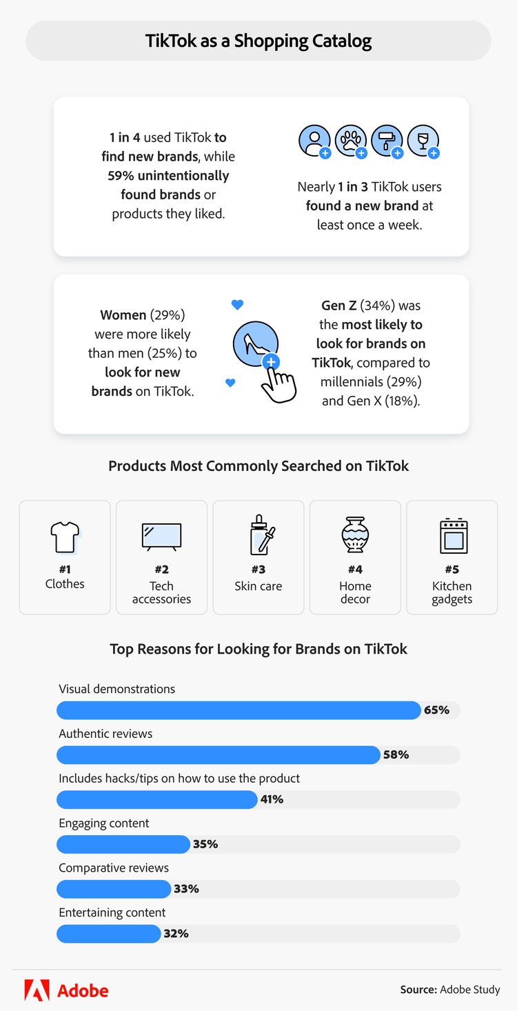 Tiktok as a shopping catalog