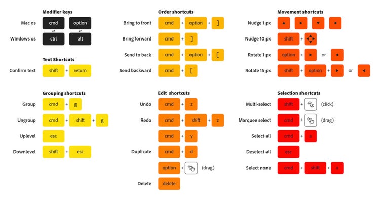 Handy keyboard shortcuts infographic