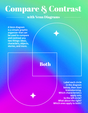 Quad Venn diagram for synonyms: All the synonyms from all concepts from