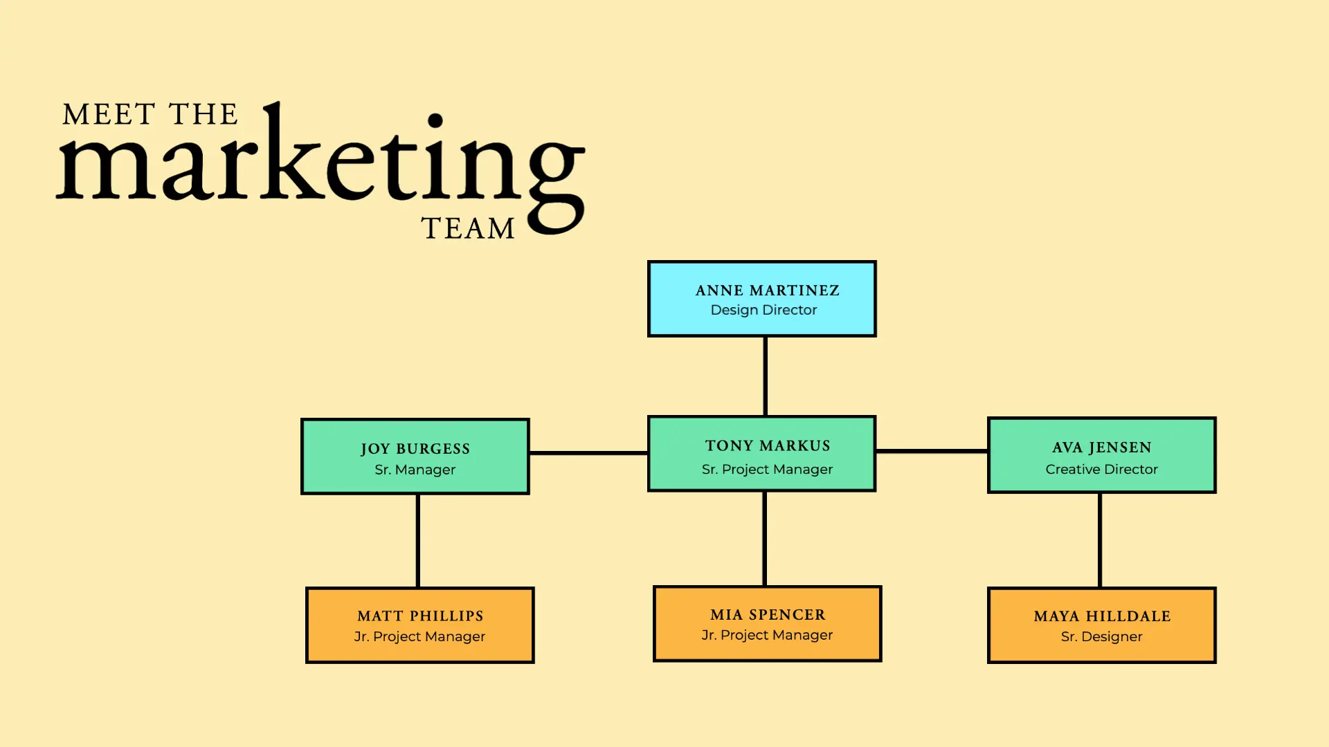 15 org chart examples and free organizational chart templates